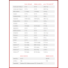 Hondenvoer ID Low Fat Hondenvoer ID Low Fat