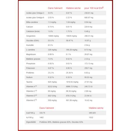 Canine i/d Low Fat Canine i/d Low Fat