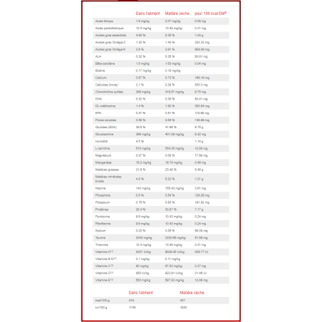 Feline k/d + Mobility Feline k/d + Mobility
