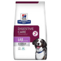 Canin ID Sensitive