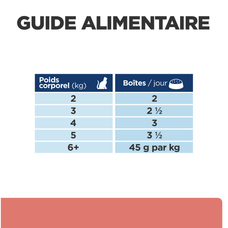 On care boîtes
